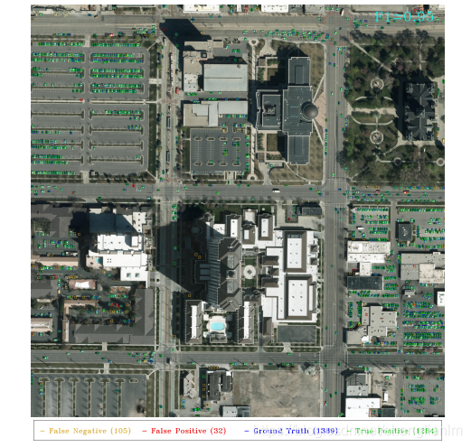 深度学习论文: You Only Look Twice: Rapid Multi-Scale Object Detection In Satellite Imagery及其PyTorch实现_目标检测