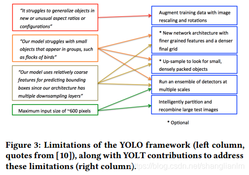 深度学习论文: You Only Look Twice: Rapid Multi-Scale Object Detection In Satellite Imagery及其PyTorch实现_深度学习_02