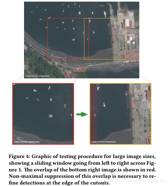 深度学习论文: You Only Look Twice: Rapid Multi-Scale Object Detection In Satellite Imagery及其PyTorch实现_人工智能_03