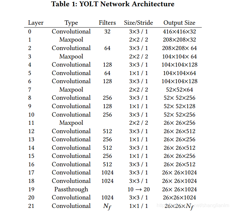 深度学习论文: You Only Look Twice: Rapid Multi-Scale Object Detection In Satellite Imagery及其PyTorch实现_计算机视觉_04