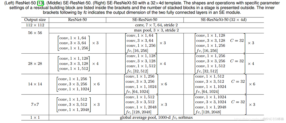 注意力机制论文:Squeeze-and-Excitation Networks及其PyTorch实现_ide_03