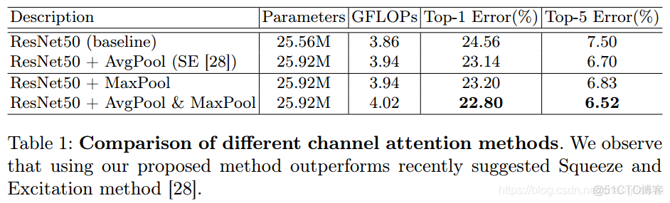 注意力机制论文:CBAM: Convolutional Block Attention Module及其PyTorch实现_pytorch_05