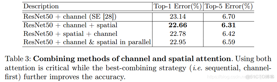 注意力机制论文:CBAM: Convolutional Block Attention Module及其PyTorch实现_深度学习_07