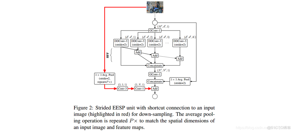 语义分割论文：ESPNetv2: A Light-weight, Power Efficient, and General Purpose Convolutional Neural Network_级联_02