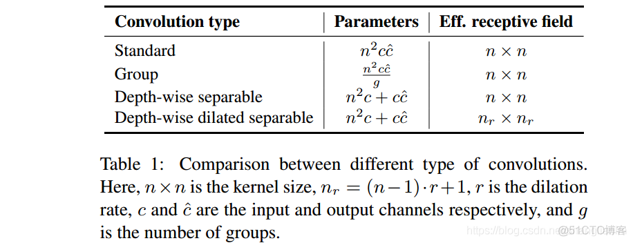 语义分割论文：ESPNetv2: A Light-weight, Power Efficient, and General Purpose Convolutional Neural Network_卷积_03