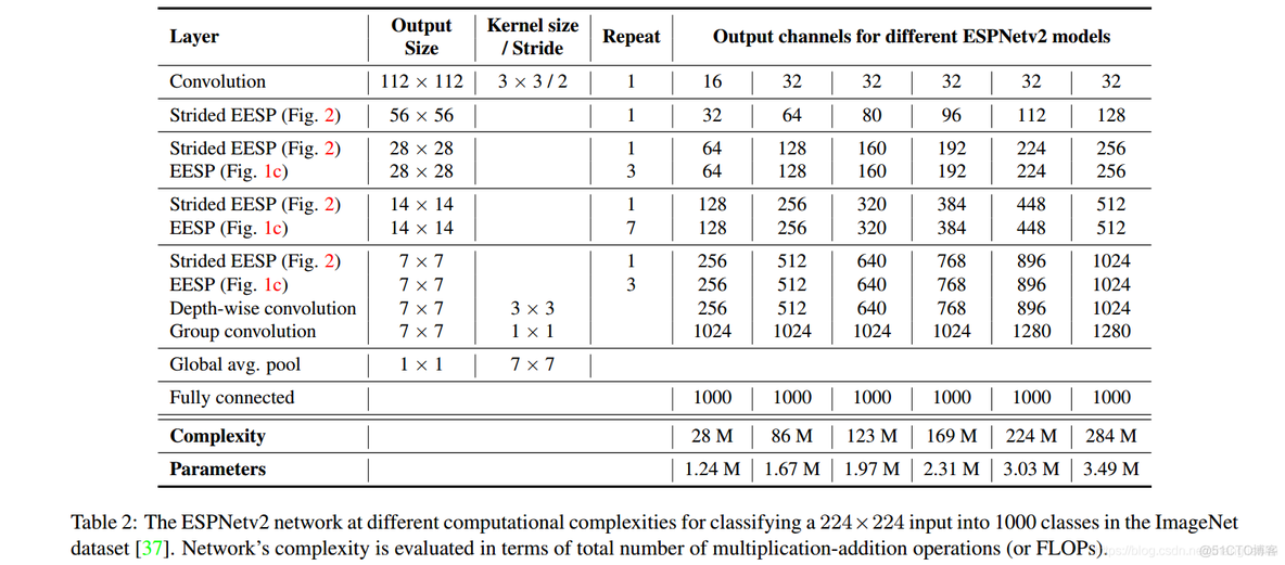 语义分割论文：ESPNetv2: A Light-weight, Power Efficient, and General Purpose Convolutional Neural Network_卷积_04