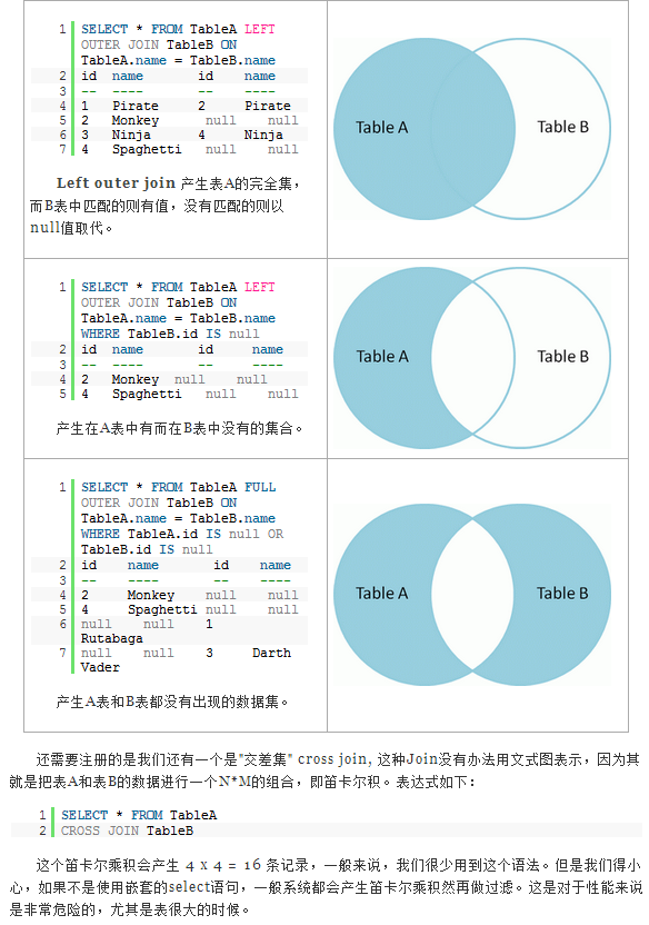 sql學習筆記(一)_sql_02