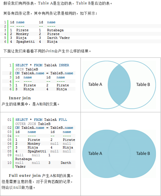 sql學習筆記(一)_語言_03