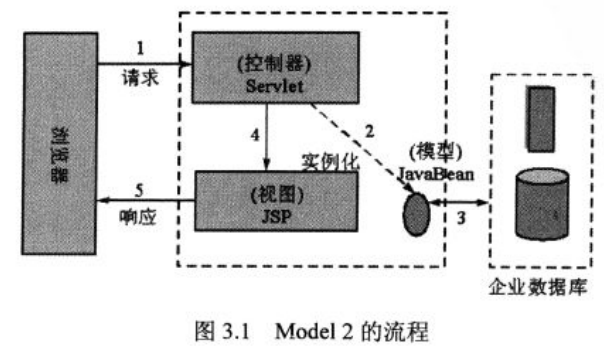 【Java EE （Struts2 + Spring + Hibernate）开发】： Struts2（一）基本用法（待续）_struts