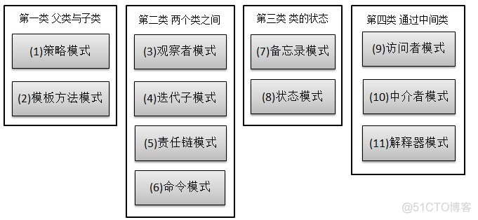 Java： 23种设计模式全解析之四_算法