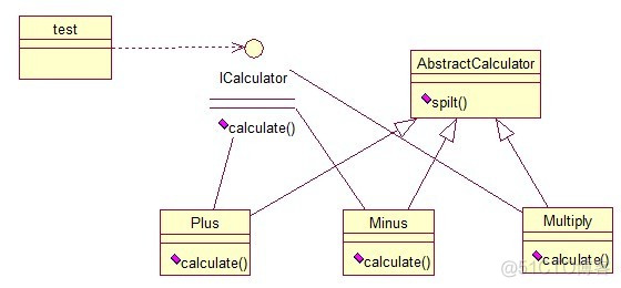 Java： 23种设计模式全解析之四_ide_02