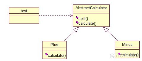 Java： 23种设计模式全解析之四_ide_03