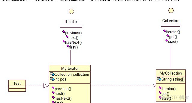 Java： 23种设计模式全解析之四_策略模式_05