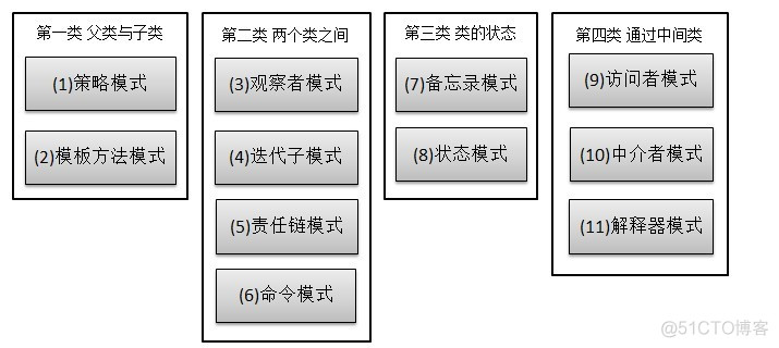 Java： 23种设计模式全解析之四_java_08