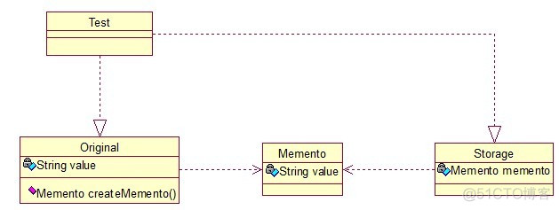 Java： 23种设计模式全解析之四_算法_09