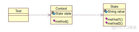 Java： 23种设计模式全解析之四_策略模式_10