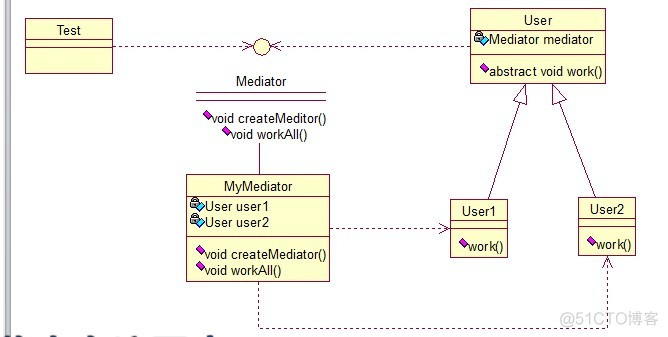 Java： 23种设计模式全解析之四_算法_12