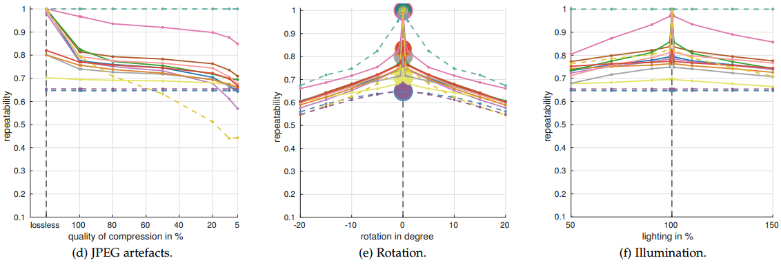 detection proposals综述（What makes for effective detection proposals？）_级联_04