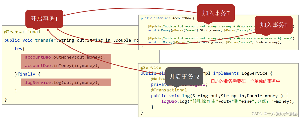 [Spring Framework]Spring事务角色与事务属性_java_04