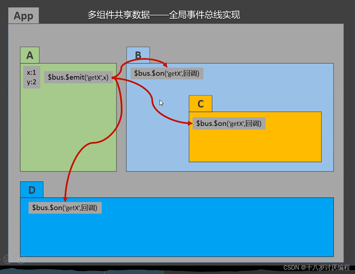 Vuex①(简介、原理)_javascript