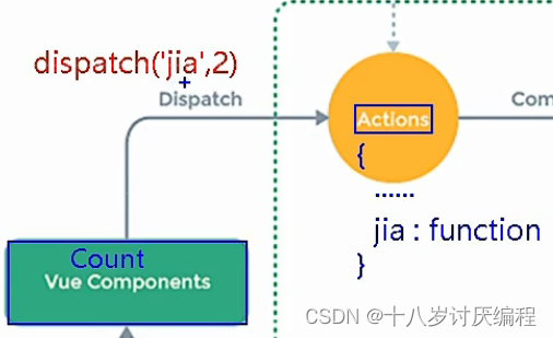 Vuex①(简介、原理)_javascript_07