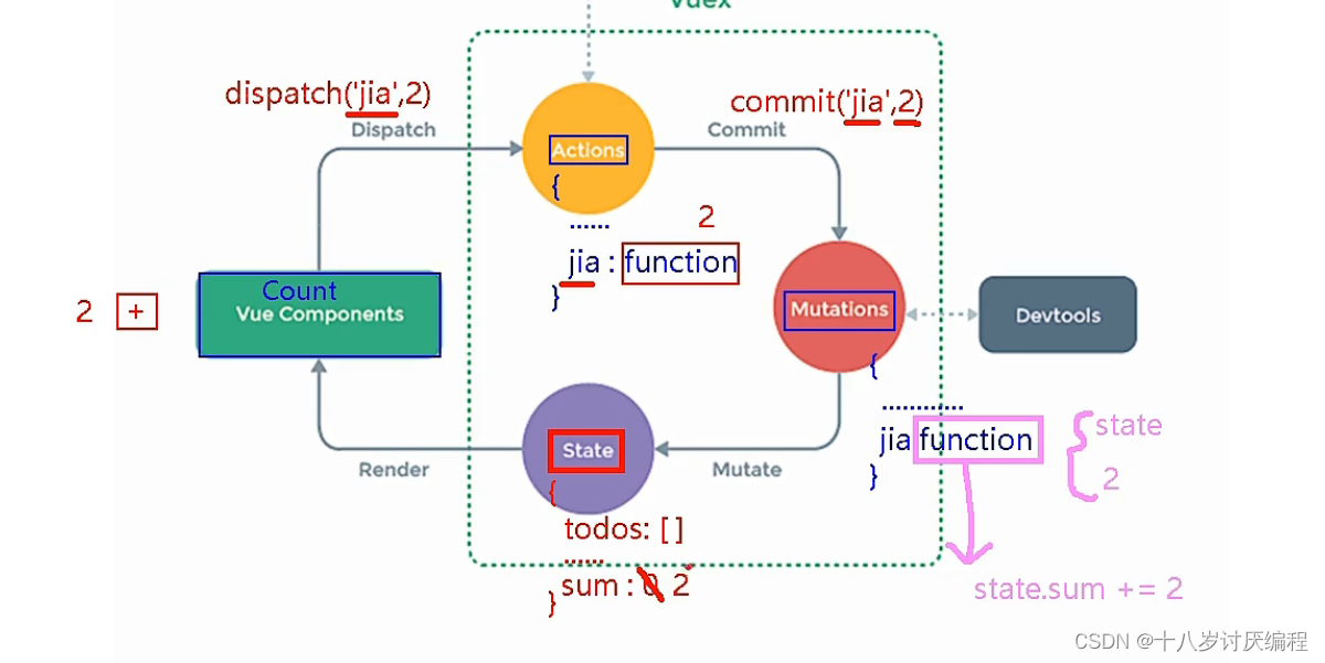 Vuex①(简介、原理)_javascript_10