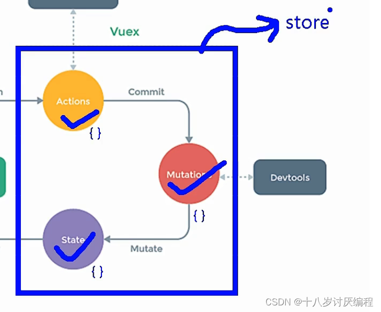 Vuex①(简介、原理)_数据_15