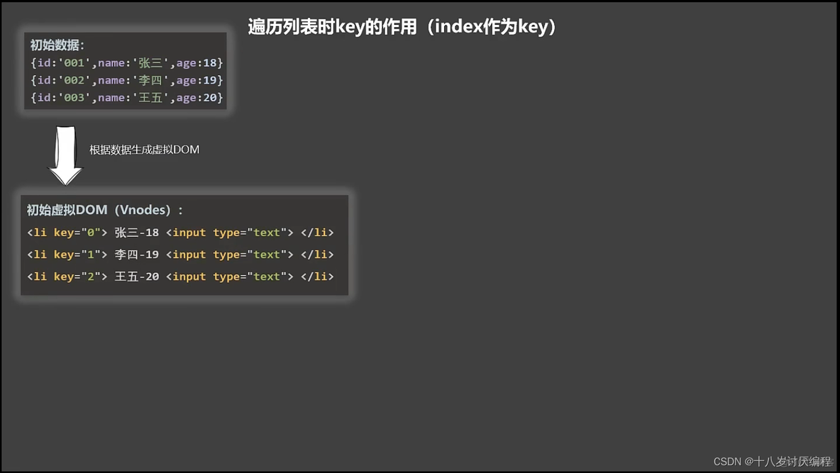 Vue核心⑧(列表渲染)_javascript_08