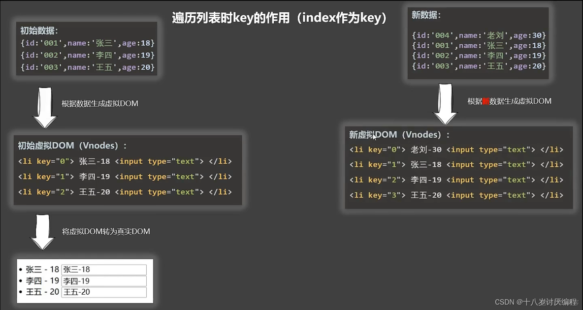 Vue核心⑧(列表渲染)_数组_10