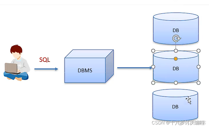 MySQL基础①_sql