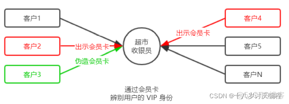 前后端的身份认证①(Session认证机制)_javascript_06