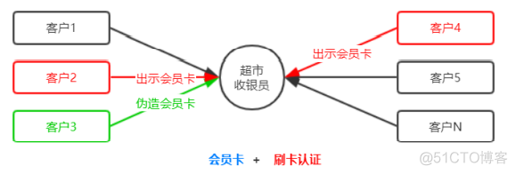 前后端的身份认证①(Session认证机制)_Session_07