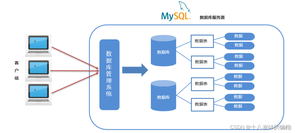 MySQL基础①_sql_04