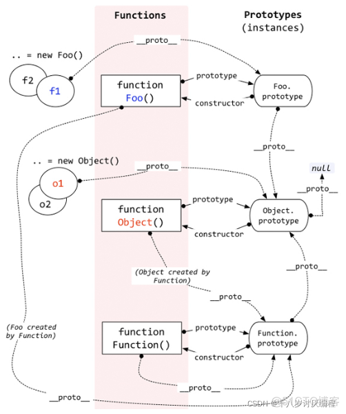 函数高级② -- (原型链属性、instance、提升、执行上下文)_javascript_03