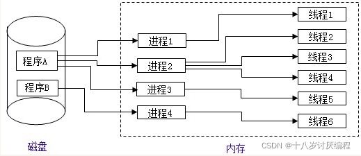 线程机制与事件机制①_任务管理器