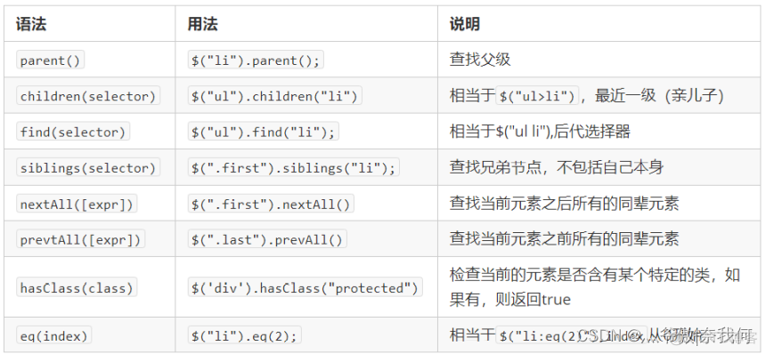 jQuery常用API①(选择器、样式操作)_css3_05