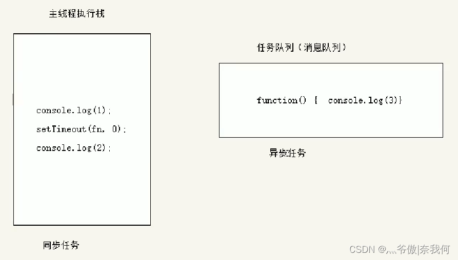 BOM编程②(定时器、执行队列)_前端_02