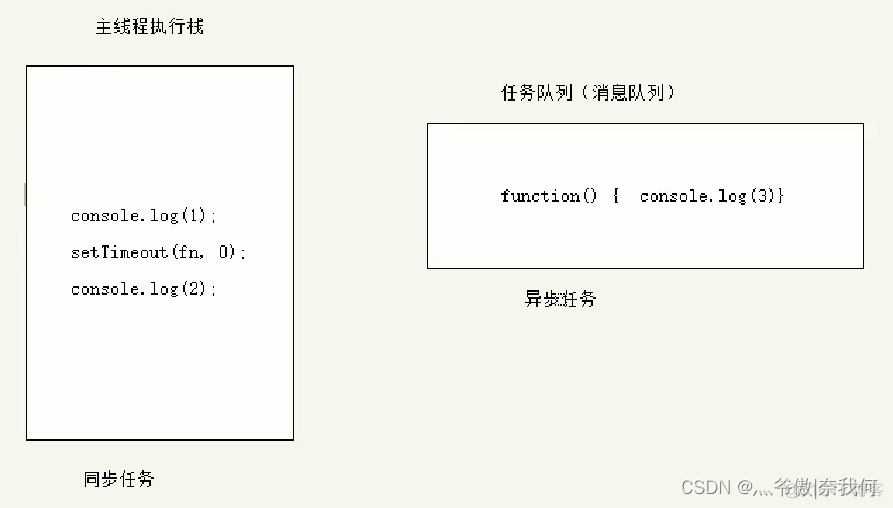 BOM编程②(定时器、执行队列)_css3_02