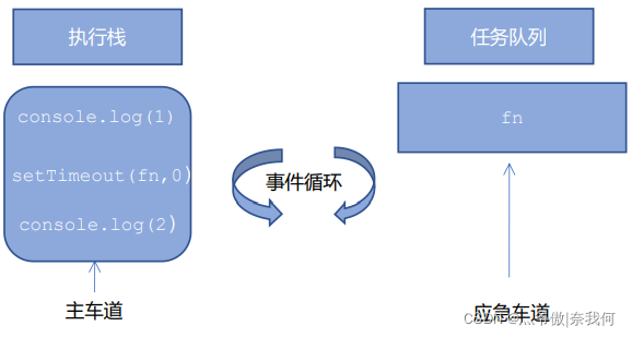 BOM编程②(定时器、执行队列)_html5_03