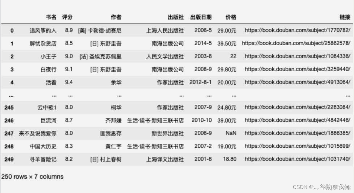 数据分析 -- Pandas③_数据挖掘_09