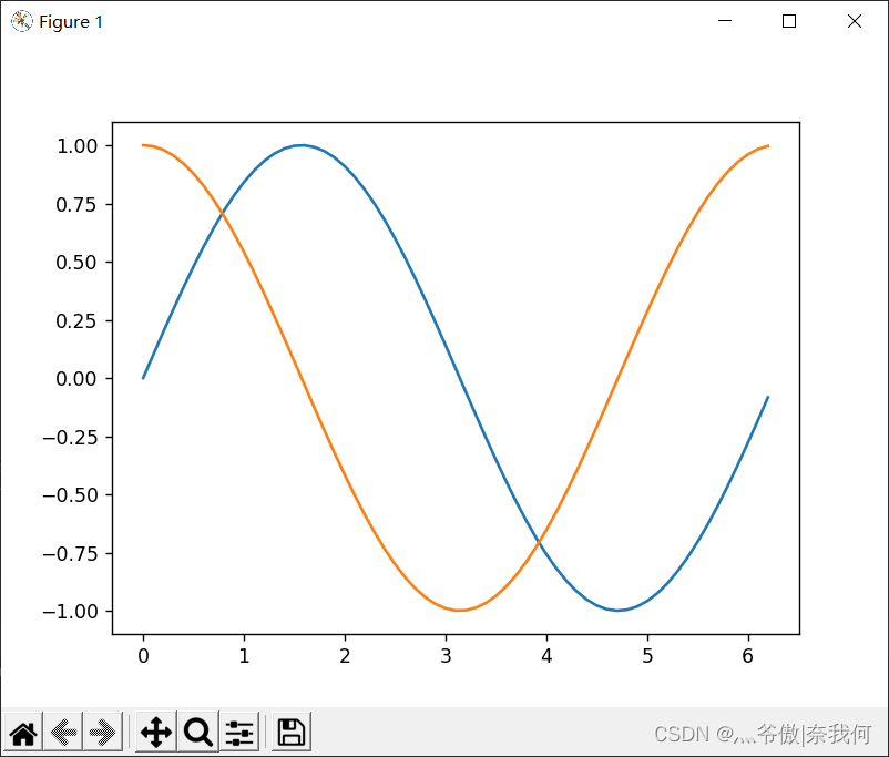 数据可视化 -- Matplotlib①_数据_02