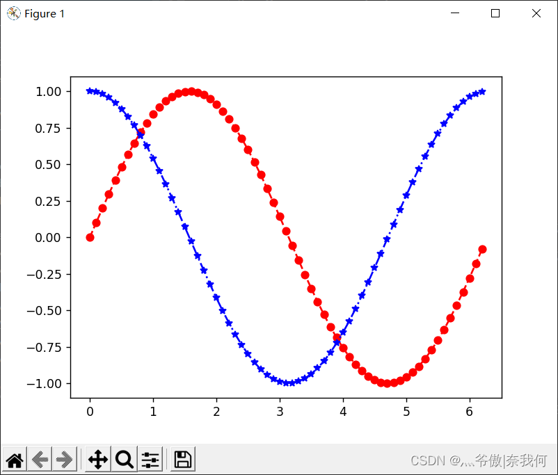 数据可视化 -- Matplotlib①_折线图_03