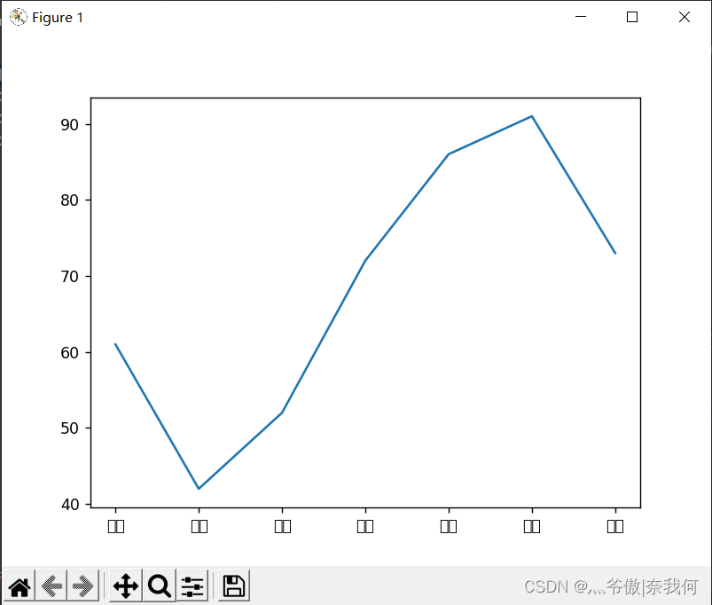 数据可视化 -- Matplotlib①_python_06