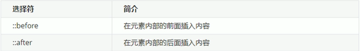 CSS3的新特性① -- 选择器_伪元素_04