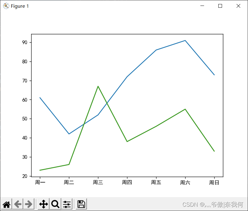 数据可视化 -- Matplotlib①_python_07