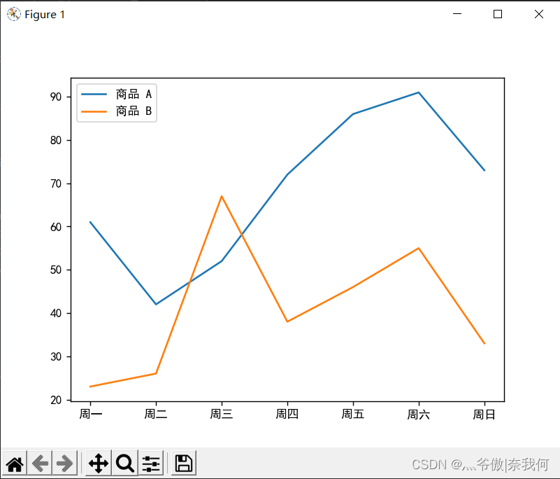 数据可视化 -- Matplotlib①_图例_08