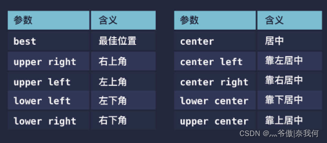 数据可视化 -- Matplotlib①_图例_09