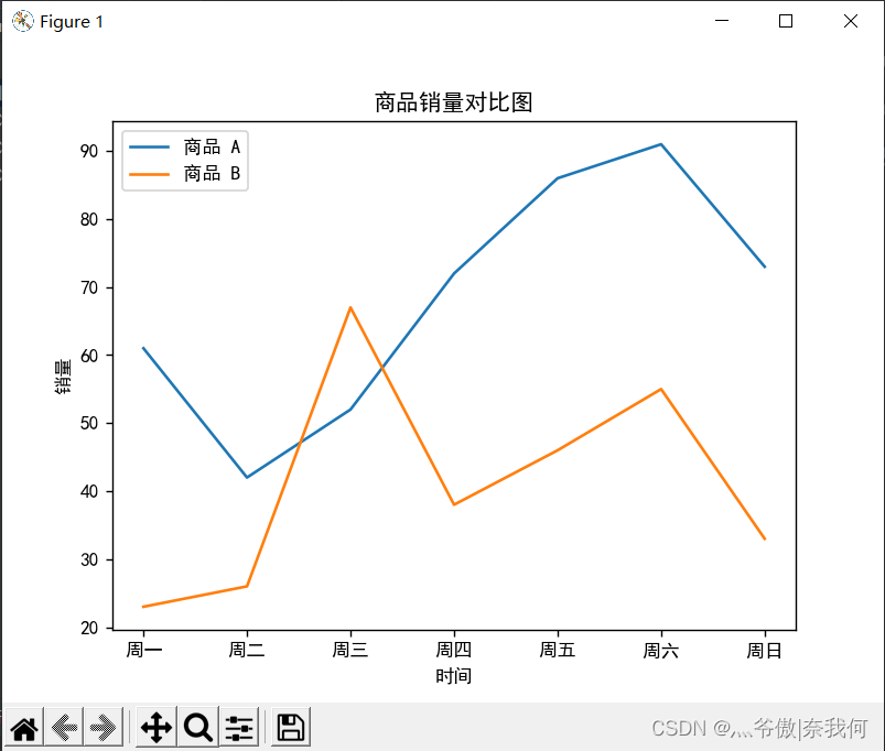 数据可视化 -- Matplotlib①_图例_10