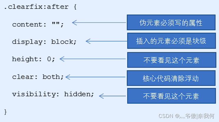 CSS3的新特性① -- 选择器_伪类选择器_10