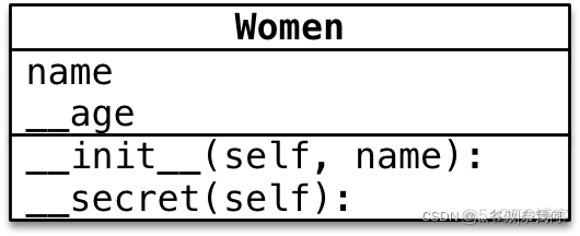 Python进阶 -- 面向对象编程③_后端